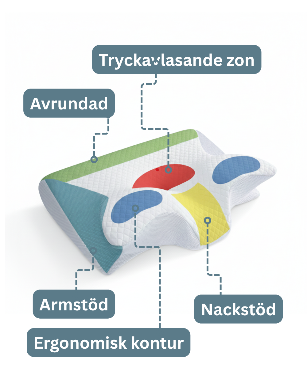 ErgoMax Plus - Ergonomisk kudde